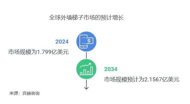 2025年外墙梯子市场凯发K8旗舰厅全面分析(图1)
