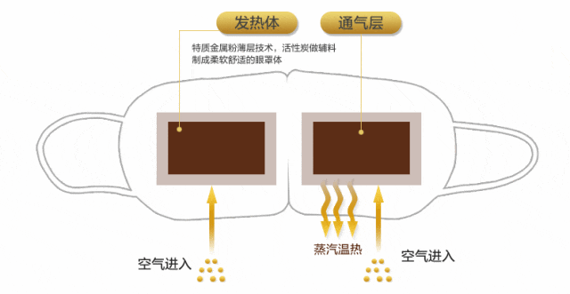识盲区！看完后未来几年都会虔诚感谢k8凯发国际登录5个关于脸蛋的知(图8)